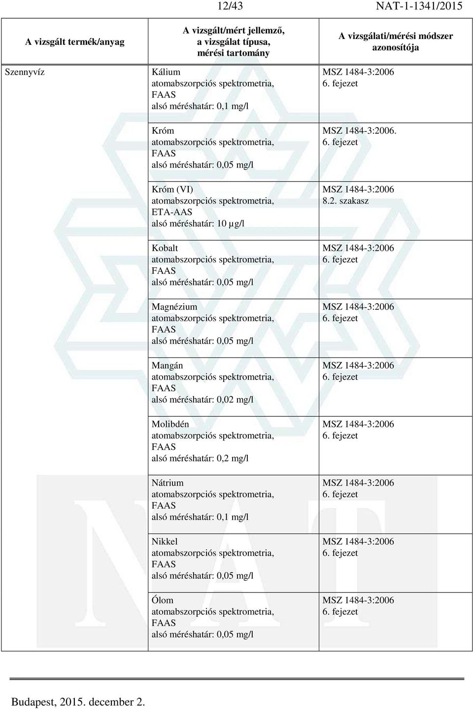 0,05 mg/l Mangán alsó méréshatár: 0,02 mg/l Molibdén alsó méréshatár: 0,2 mg/l Nátrium alsó