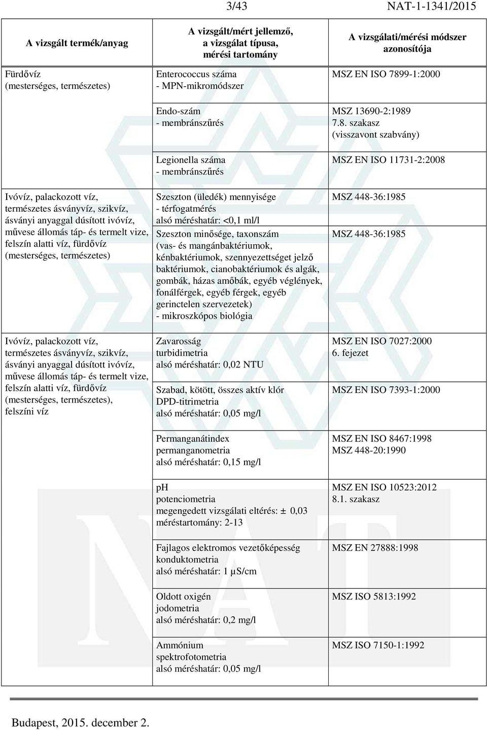 7.8. szakasz MSZ EN ISO 11731-2:2008 Ivóvíz, palackozott víz, természetes ásványvíz, szikvíz, ásványi anyaggal dúsított ivóvíz, művese állomás táp- és termelt vize, felszín alatti víz, fürdővíz