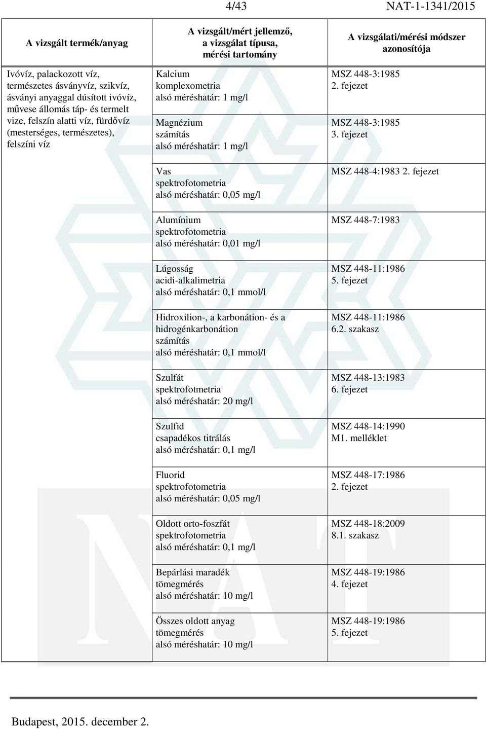 méréshatár: 0,01 mg/l Lúgosság acidi-alkalimetria alsó méréshatár: 0,1 mmol/l Hidroxilion-, a karbonátion- és a hidrogénkarbonátion számítás alsó méréshatár: 0,1 mmol/l Szulfát spektrofotmetria alsó