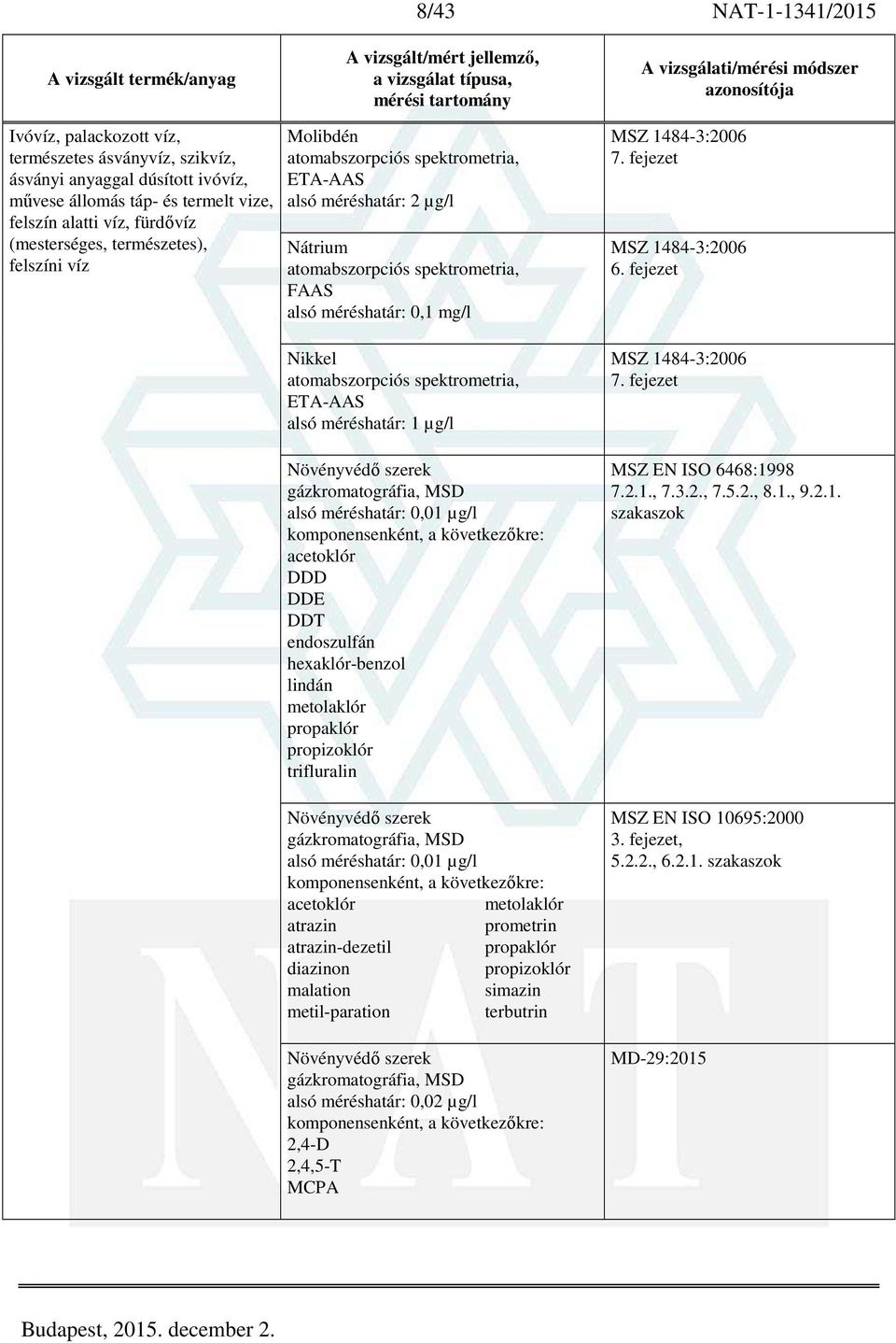 komponensenként, a következőkre: acetoklór DDD DDE DDT endoszulfán hexaklór-benzol lindán metolaklór propaklór propizoklór trifluralin Növényvédő szerek gázkromatográfia, MSD alsó méréshatár: 0,01