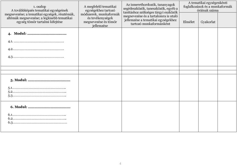 Modul:. 5.1.. 5.2.. 5.3.. 6.