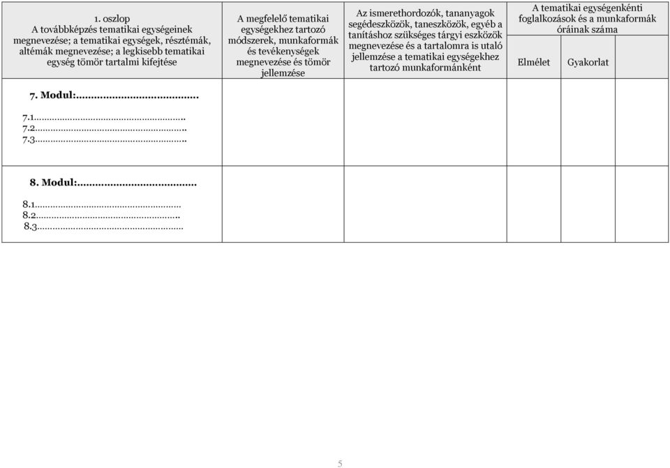 Modul:.. 7.1.. 7.2.