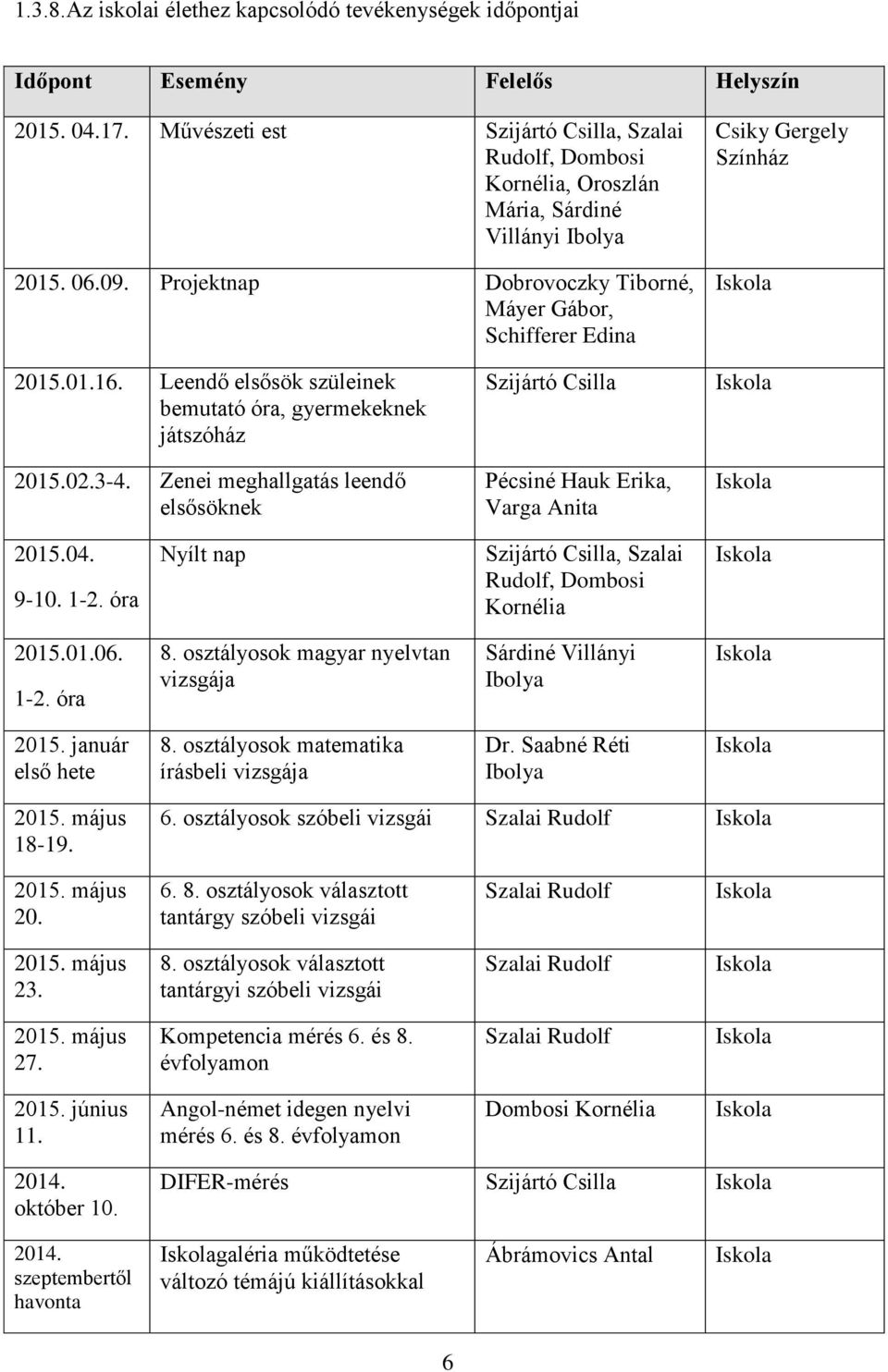 Projektnap Dobrovoczky Tiborné, Máyer Gábor, Schifferer Edina Csiky Gergely Színház Iskola 2015.01.16. Leendő elsősök szüleinek bemutató óra, gyermekeknek játszóház 2015.02.3-4.