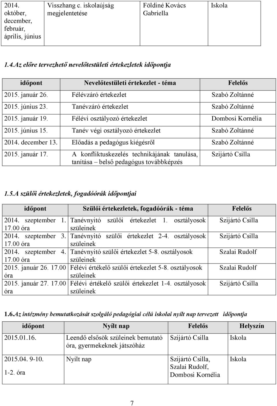 Tanév végi osztályozó értekezlet Szabó Zoltánné 2014. december 13. Előadás a pedagógus kiégésről Szabó Zoltánné 2015. január 17.