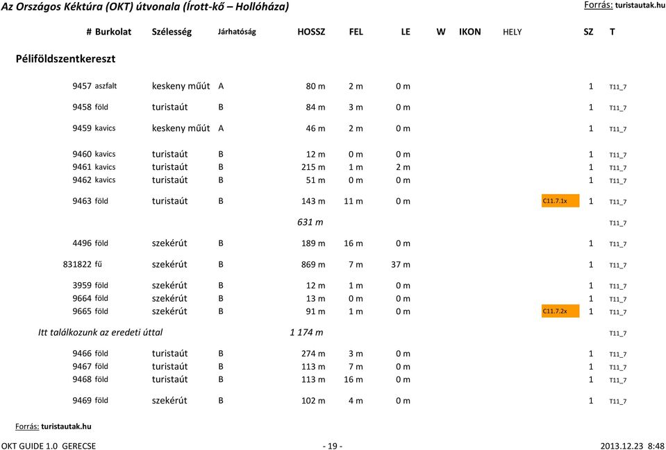 7.1x 1 T11_7 631 m T11_7 4496 föld szekérút B 189 m 16 m 0 m 1 T11_7 831822 fű szekérút B 869 m 7 m 37 m 1 T11_7 3959 föld szekérút B 12 m 1 m 0 m 1 T11_7 9664 föld szekérút B 13 m 0 m 0 m 1 T11_7
