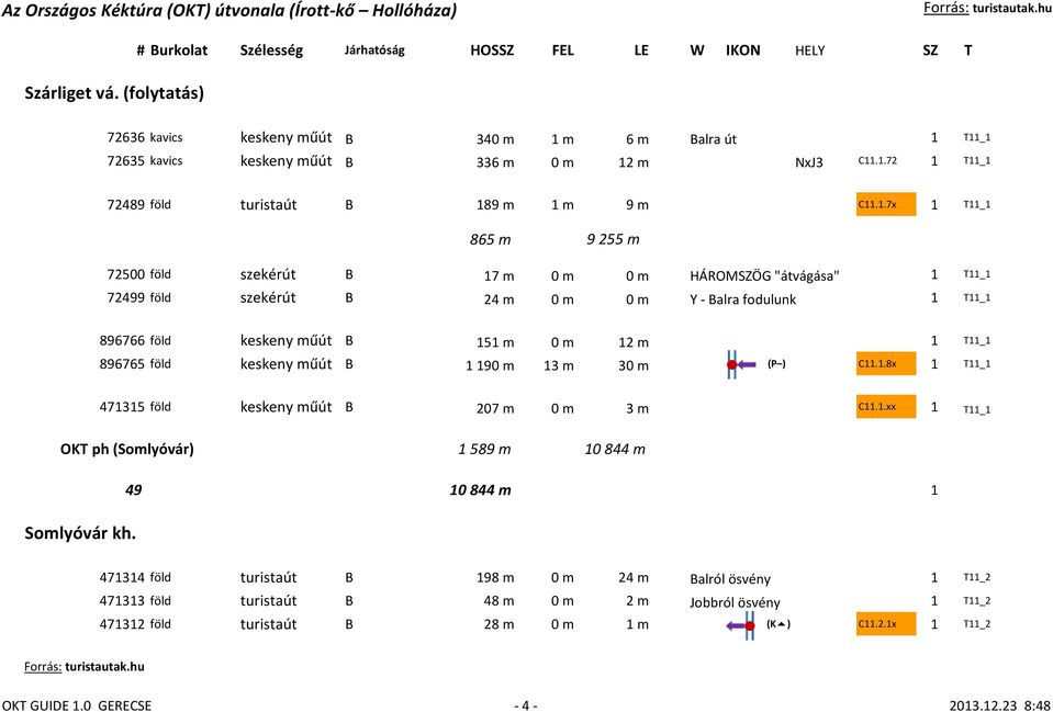 1 T11_1 896766 föld keskeny műút B 151 m 0 m 12 m 1 T11_1 896765 föld keskeny műút B 1 190 m 13 m 30 m (P ) C11.1.8x 1 T11_1 471315 föld keskeny műút B 207 m 0 m 3 m C11.1.xx 1 T11_1 OKT ph (Somlyóvár) 1 589 m 10 844 m Somlyóvár kh.