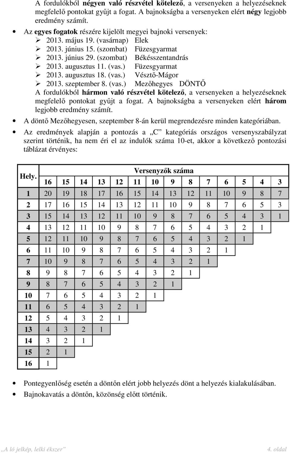 A bajnokságba a versenyeken elért három legjobb eredmény számít. A döntő Mezőhegyesen, szeptember 8-án kerül megrendezésre minden kategóriában.