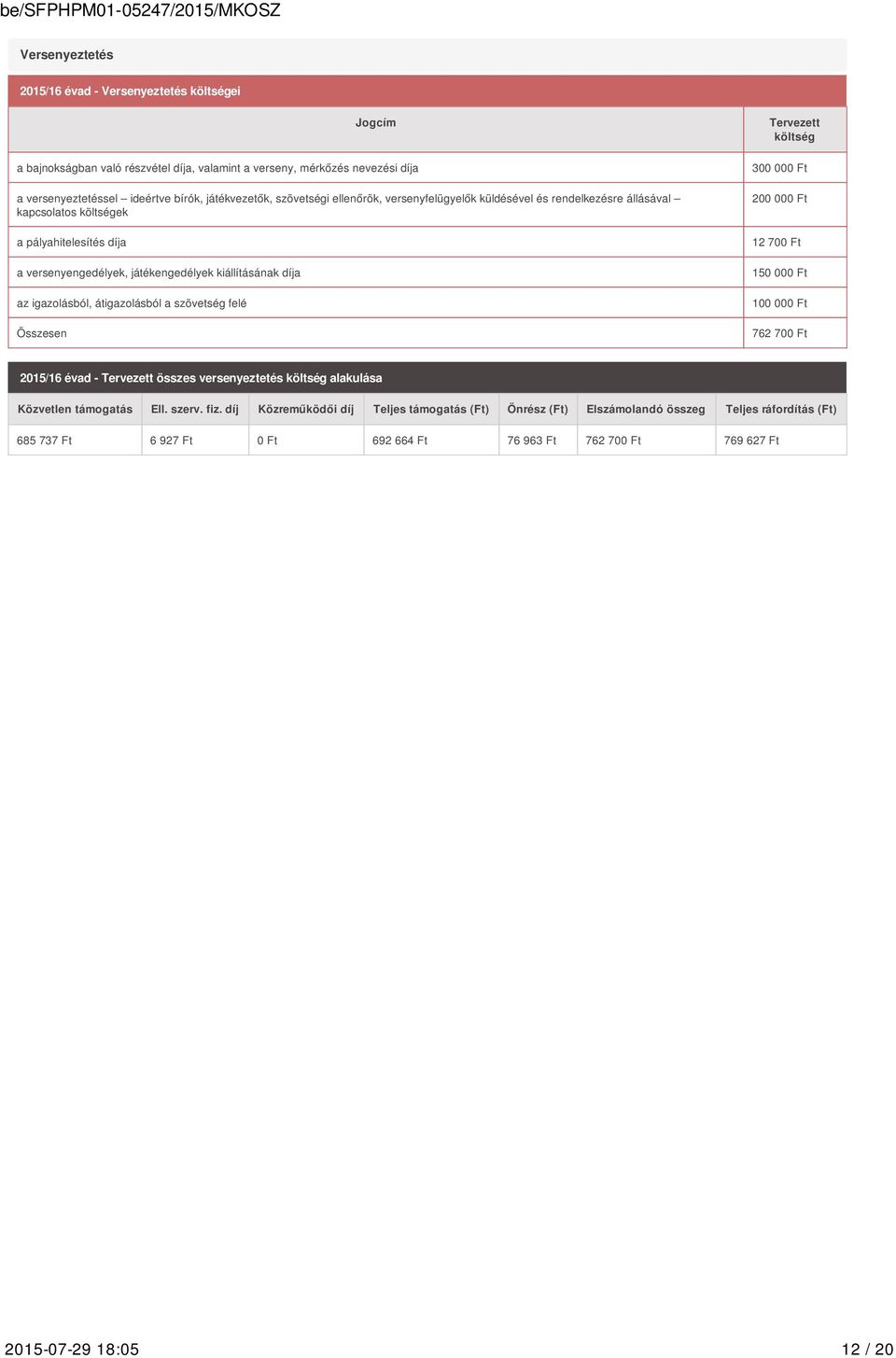 átigazolásból a szövetség felé Összesen Tervezett költség 300 000 Ft 200 000 Ft 12 700 Ft 150 000 Ft 100 000 Ft 762 700 Ft 2015/16 évad - Tervezett összes versenyeztetés költség alakulása