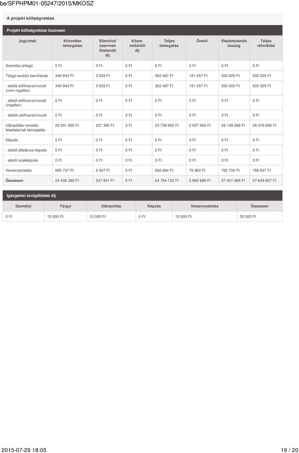 előfinanszírozott (ingatlan) 348 943 Ft 3 525 Ft 0 Ft 352 467 Ft 151 057 Ft 500 000 Ft 503 525 Ft 0 Ft 0 Ft 0 Ft 0 Ft 0 Ft 0 Ft 0 Ft - ebből utófinanszírozott 0 Ft 0 Ft 0 Ft 0 Ft 0 Ft 0 Ft 0 Ft