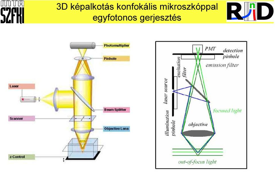 mikroszkóppal