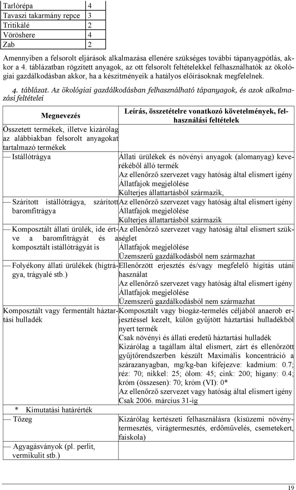 Az ökológiai gazdálkodásban felhasználható tápanyagok, és azok alkalmazási feltételei Megnevezés Leírás, összetételre vonatkozó követelmények, felhasználási feltételek Összetett termékek, illetve