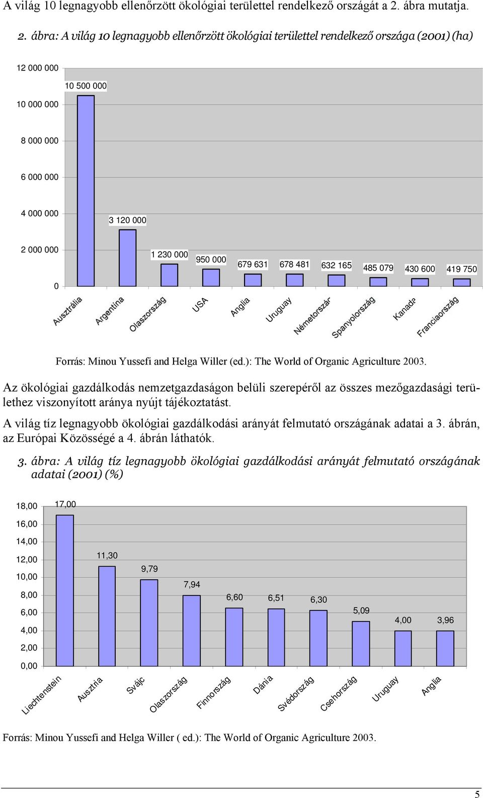 and Helga Willer (ed.): The World of Organic Agriculture 2003. Az ökológiai gazdálkodás nemzetgazdaságon belüli szerepéről az összes mezőgazdasági területhez viszonyított aránya nyújt tájékoztatást.