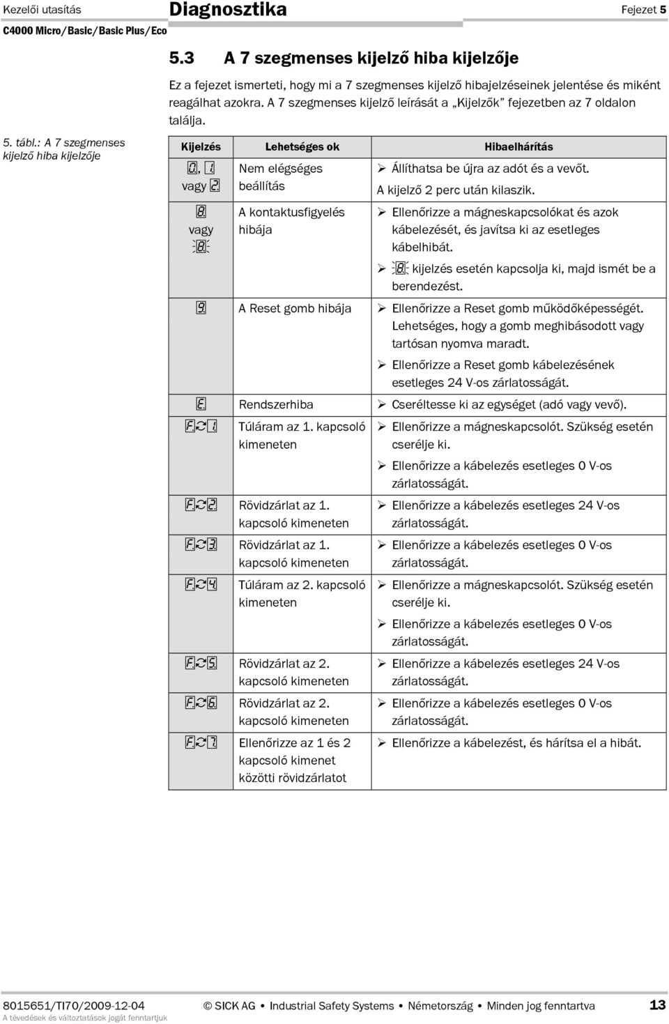 A 7 szegmenses kijelz leírását a Kijelzk fejezetben az 7 oldalon találja.