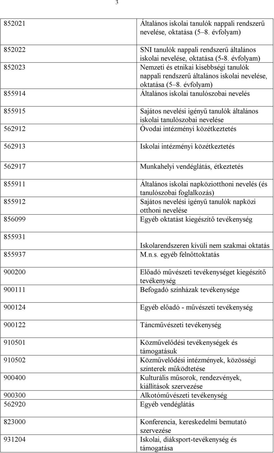 évfolyam) 855914 Általános iskolai tanulószobai nevelés 855915 Sajátos nevelési igényű tanulók általános iskolai tanulószobai nevelése 562912 Óvodai intézményi közétkeztetés 562913 Iskolai intézményi