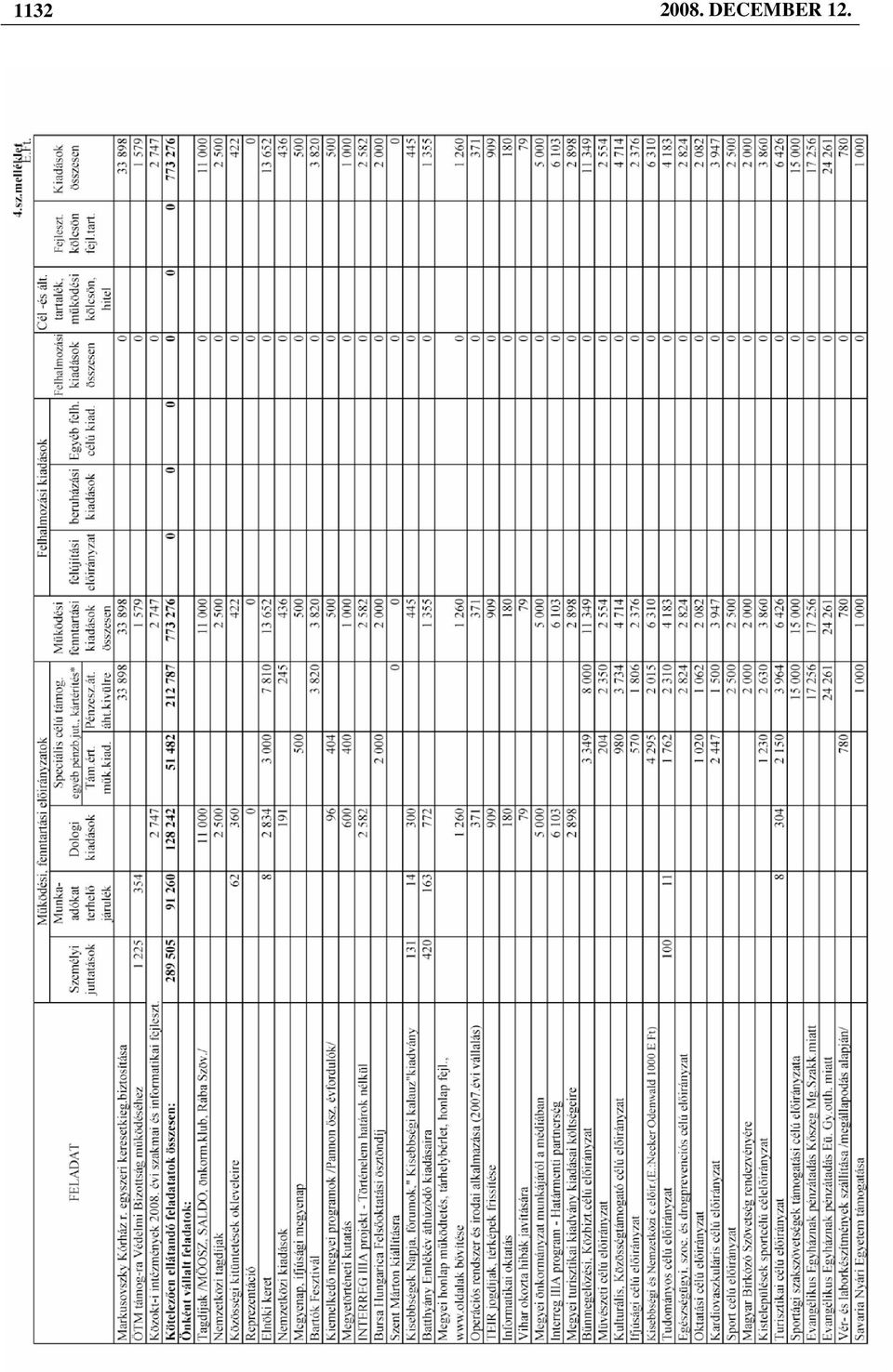 12.