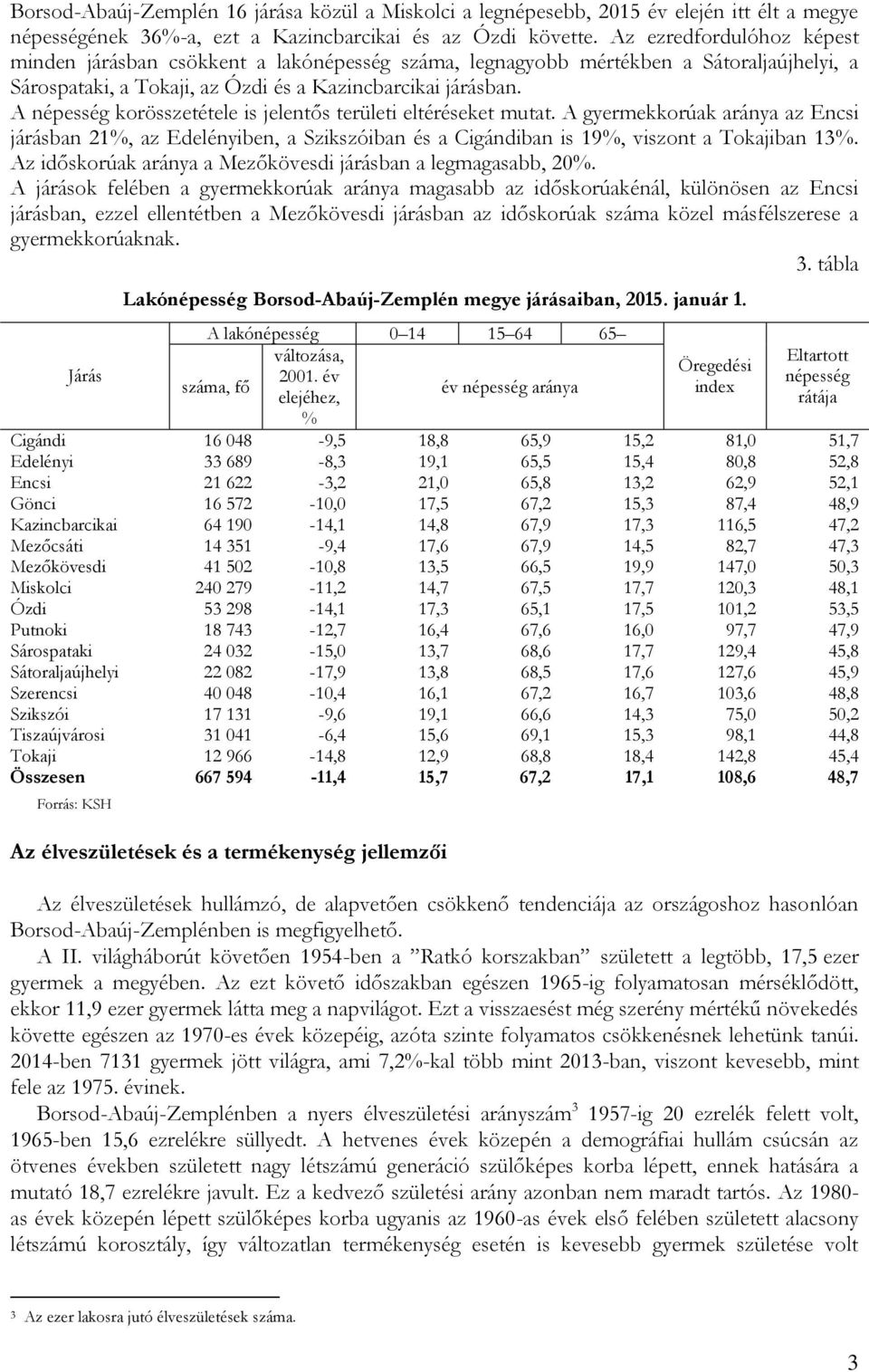 A népesség korösszetétele is jelentős területi eltéréseket mutat. A gyermekkorúak aránya az Encsi járásban 21%, az Edelényiben, a Szikszóiban és a Cigándiban is 19%, viszont a Tokajiban 13%.