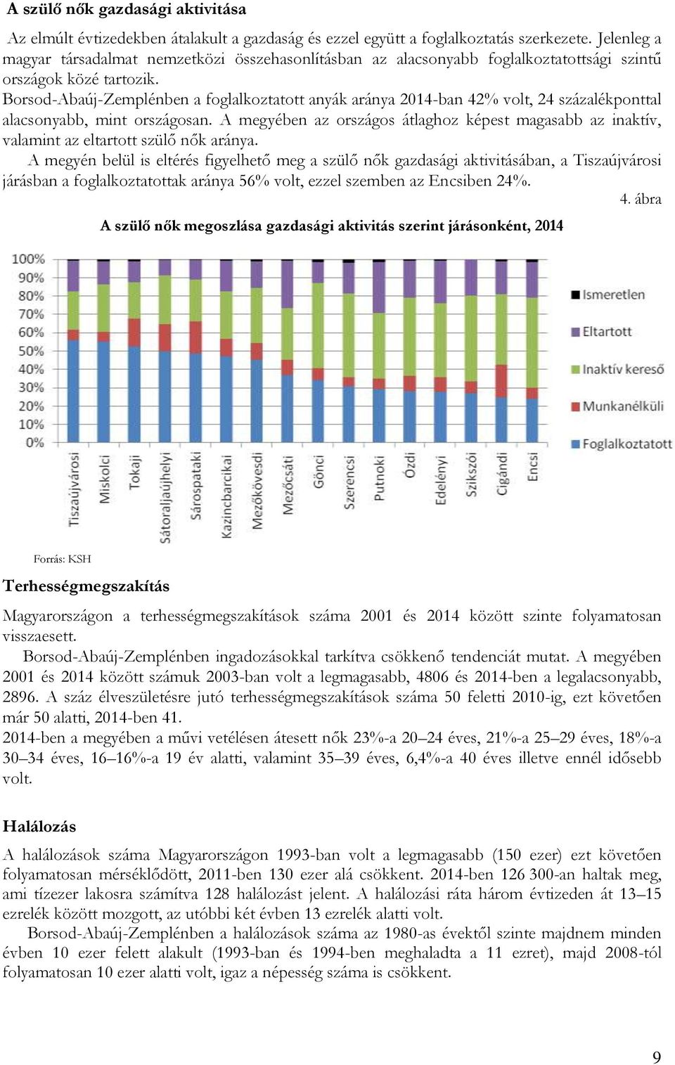 Borsod-Abaúj-Zemplénben a foglalkoztatott anyák aránya 2014-ban 42% volt, 24 százalékponttal alacsonyabb, mint országosan.