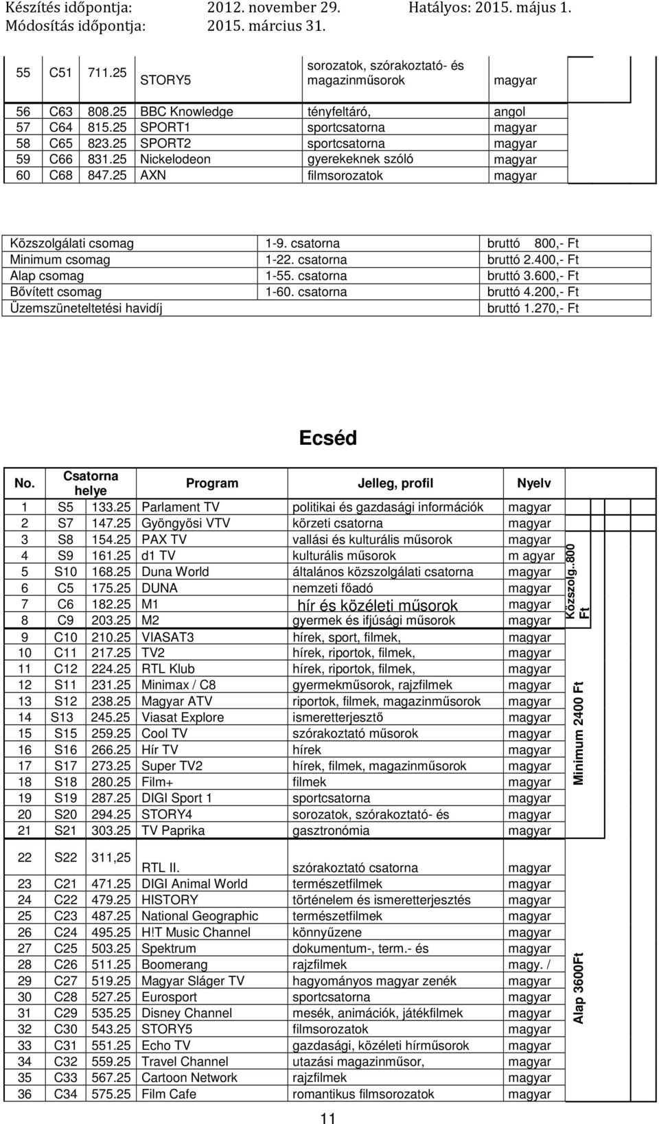 400,- Ft Alap csomag 1-55. csatorna bruttó 3.600,- Ft Bővített csomag 1-60. csatorna bruttó 4.200,- Ft Üzemszüneteltetési havidíj bruttó 1.270,- Ft Ecséd No.