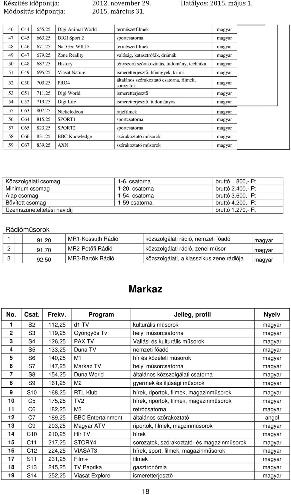 711,25 Digi World ismeretterjesztő 54 C52 719,25 Digi Life ismeretterjesztő, tudományos 55 C63 807,25 Nickelodeon rajzfilmek 56 C64 815,25 SPORT1 sportcsatorna 57 C65 823,25 SPORT2 sportcsatorna 58