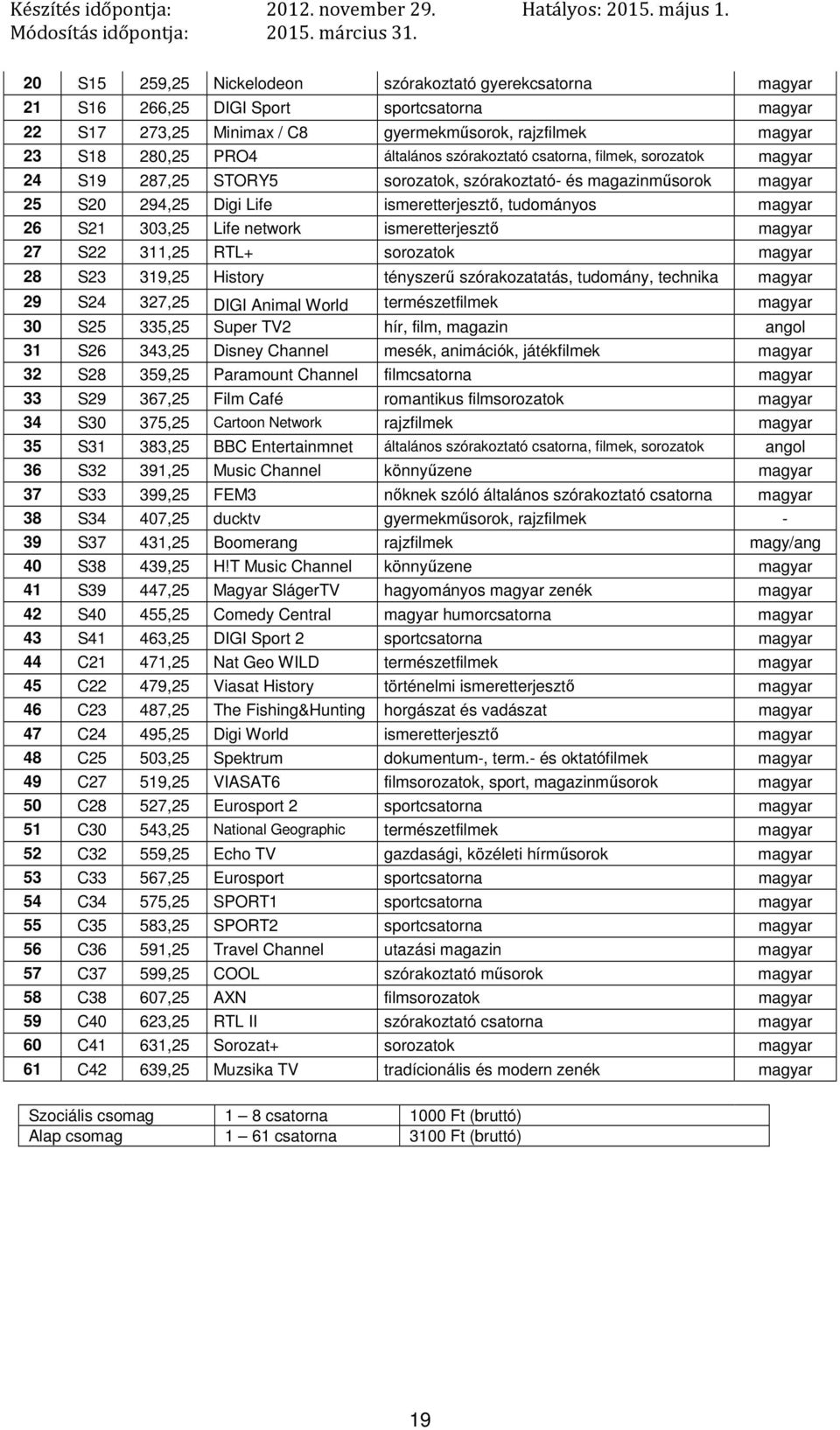 History tényszerű szórakozatatás, tudomány, technika 29 S24 327,25 DIGI Animal World természetfilmek 30 S25 335,25 Super TV2 hír, film, magazin 31 S26 343,25 Disney Channel mesék, animációk,