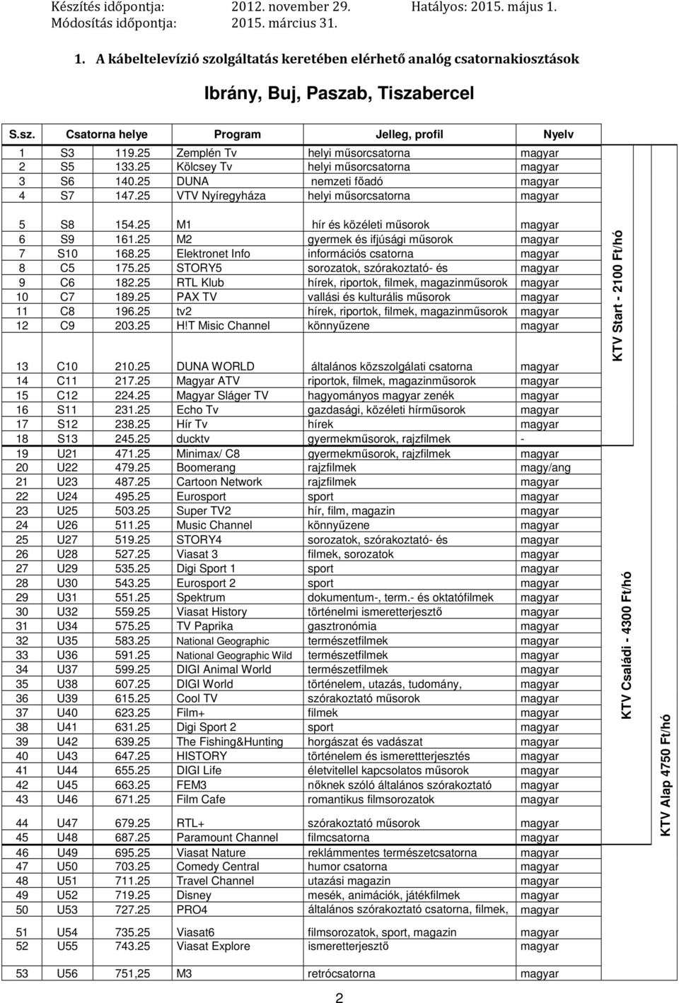 25 M2 gyermek és ifjúsági 7 S10 168.25 Elektronet Info információs csatorna 8 C5 175.25 STORY5 sorozatok, szórakoztató- és 9 C6 182.25 RTL Klub 10 C7 189.25 PAX TV vallási és kulturális 11 C8 196.