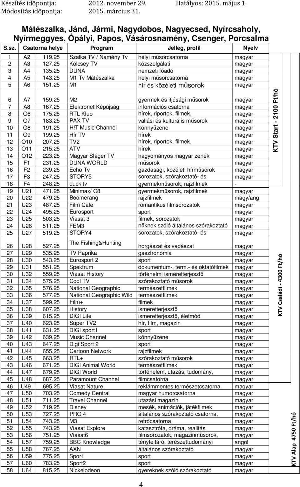 25 M1 hír és közéleti 6 A7 159.25 M2 gyermek és ifjúsági 7 A8 167.25 Elektronet Képújság információs csatorna 8 O6 175.25 RTL Klub 9 O7 183.25 PAX TV vallási és kulturális 10 O8 191.25 H!