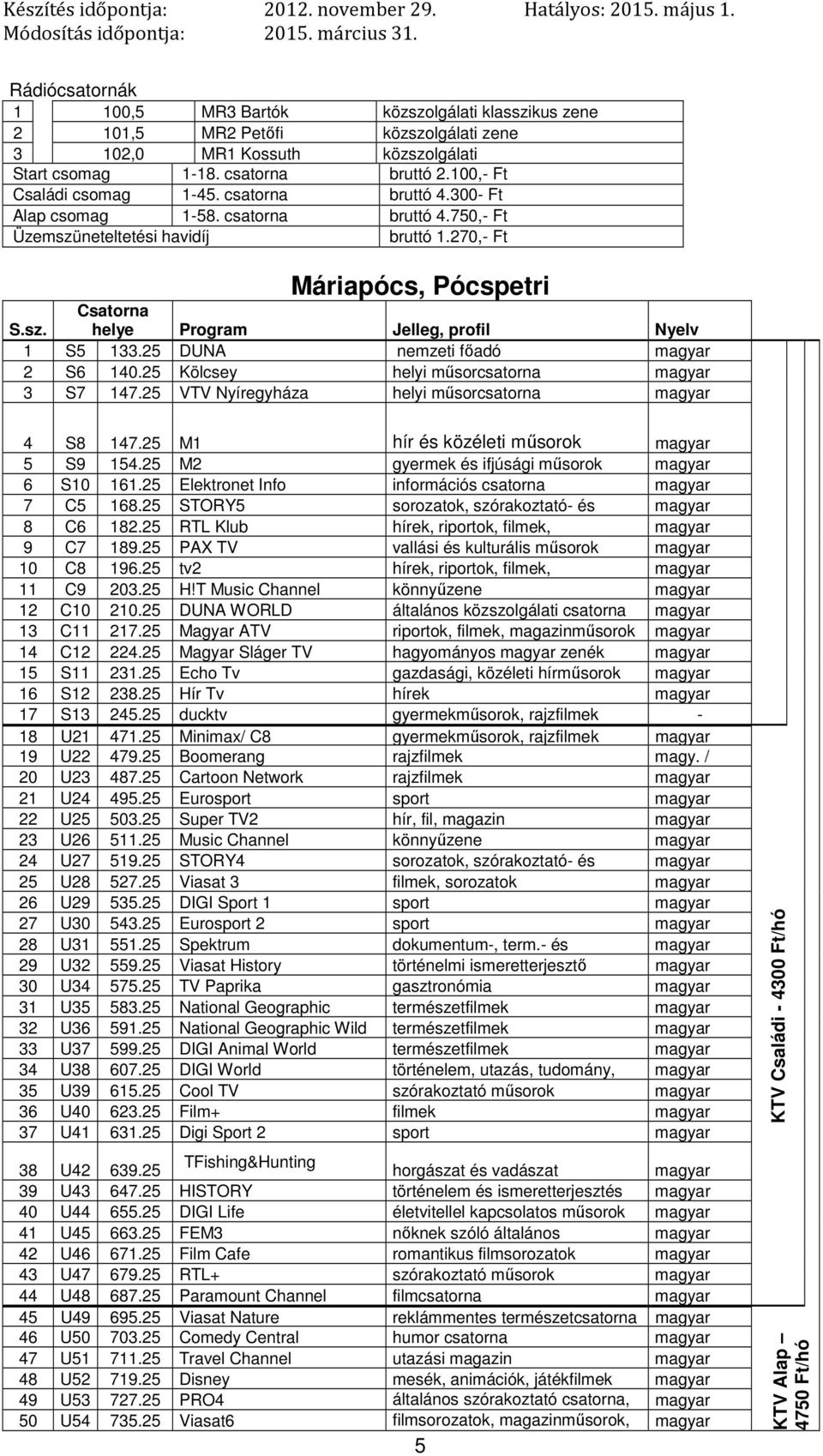 25 DUNA nemzeti főadó 2 S6 140.25 Kölcsey helyi műsorcsatorna 3 S7 147.25 VTV Nyíregyháza helyi műsorcsatorna 4 S8 147.25 M1 hír és közéleti 5 S9 154.25 M2 gyermek és ifjúsági 6 S10 161.