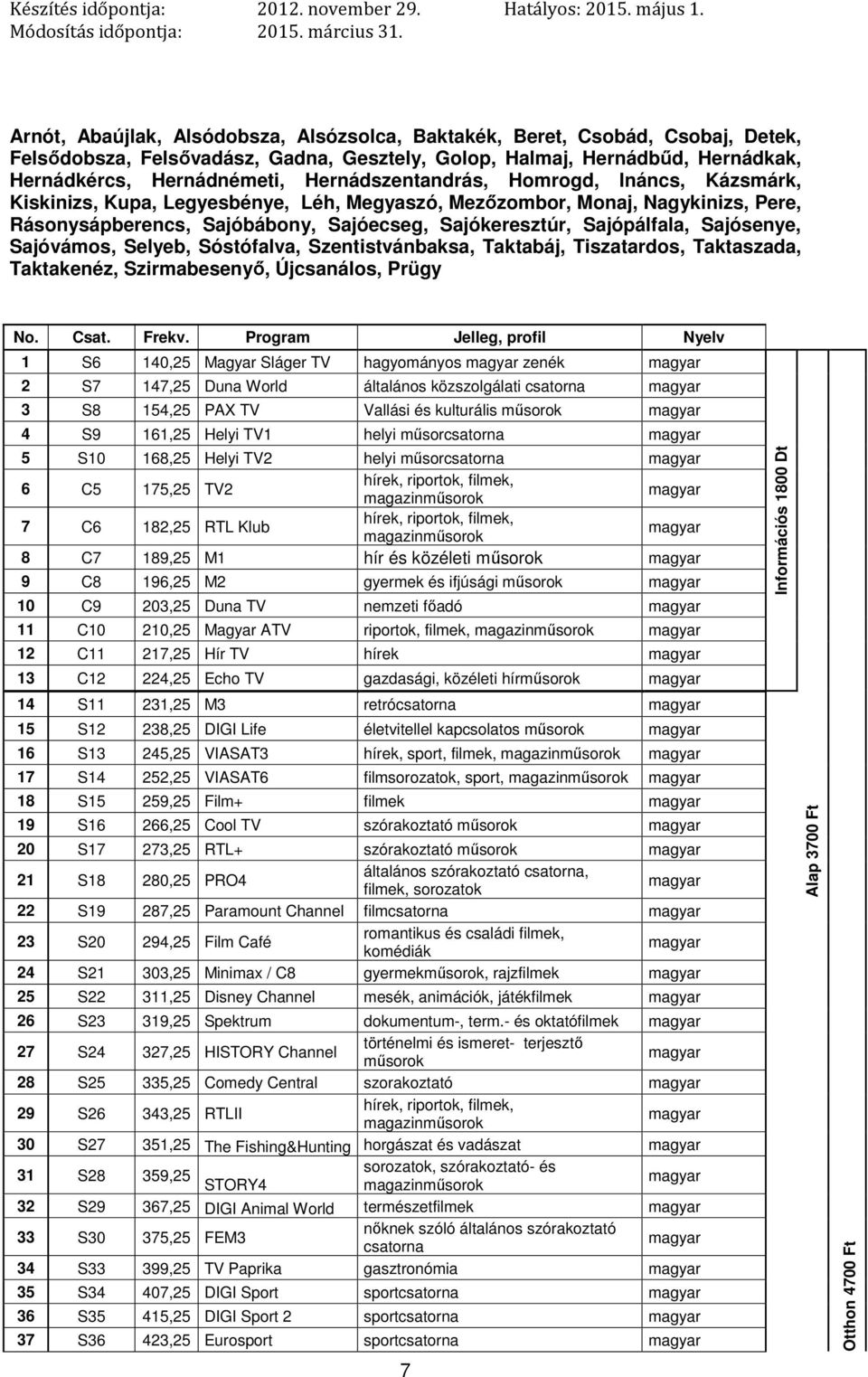 Sajósenye, Sajóvámos, Selyeb, Sóstófalva, Szentistvánbaksa, Taktabáj, Tiszatardos, Taktaszada, Taktakenéz, Szirmabesenyő, Újcsanálos, Prügy No. Csat. Frekv.