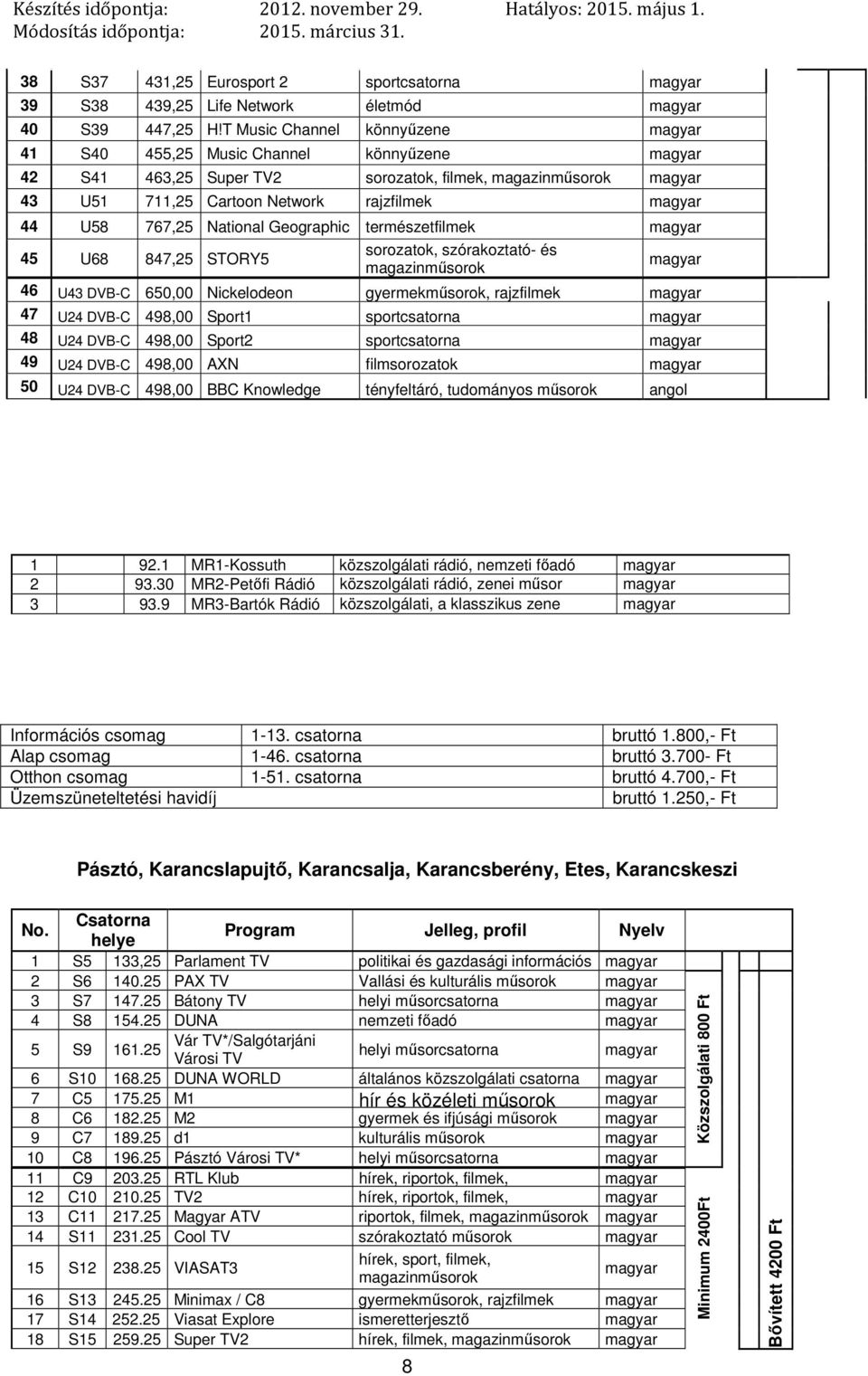 45 U68 847,25 STORY5 sorozatok, szórakoztató- és 46 U43 DVB-C 650,00 Nickelodeon gyermek, rajzfilmek 47 U24 DVB-C 498,00 Sport1 sportcsatorna 48 U24 DVB-C 498,00 Sport2 sportcsatorna 49 U24 DVB-C