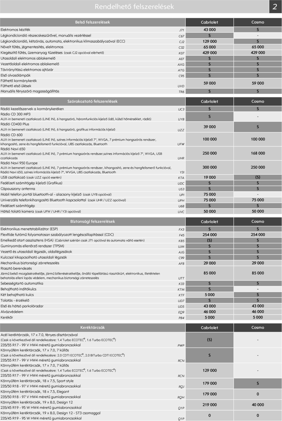 AEF Vezetőoldali elektromos ablakemelő AXG Távirányítású elektromos ajtózár ATG Első olvasólámpák C95 Fűthető kormánykerék Fűthető első ülések UVD 59 000 Manuális fényszóró magasságállítás TR6 65 000