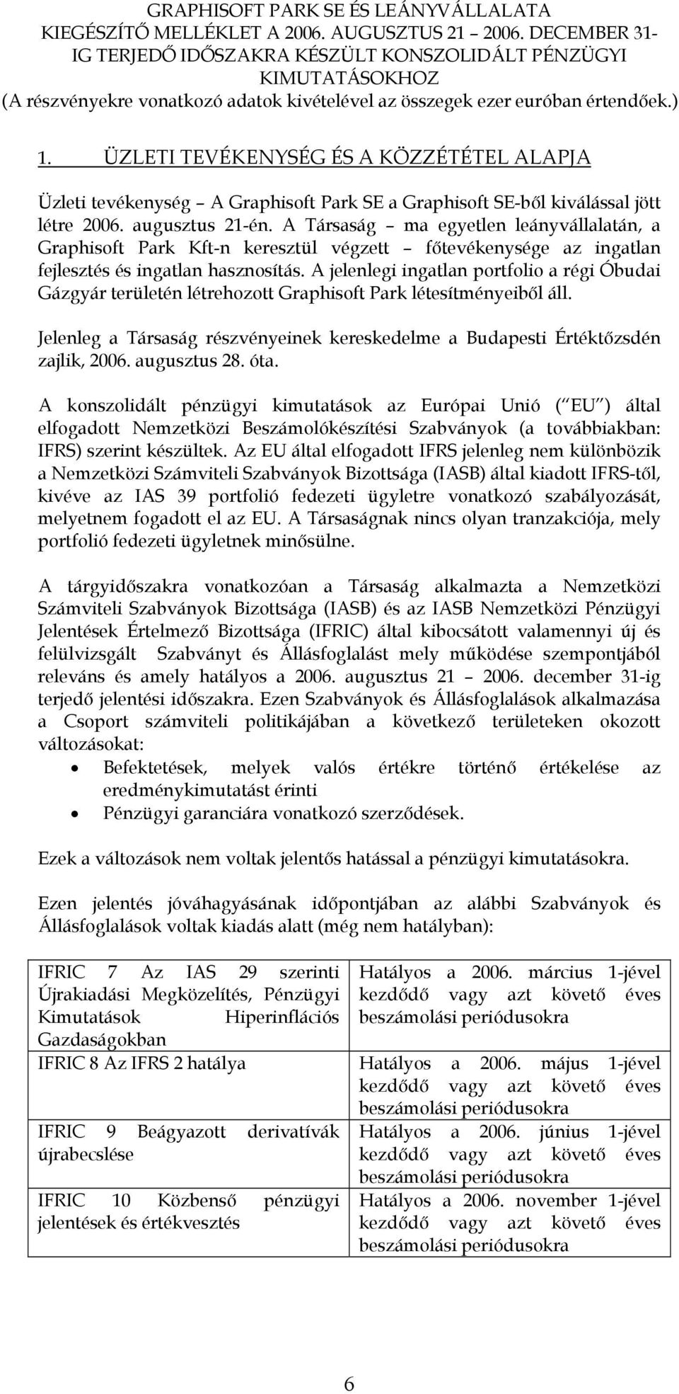 A jelenlegi ingatlan portfolio a régi Óbudai Gázgyár területén létrehozott Graphisoft Park létesítményeiből áll. Jelenleg a Társaság részvényeinek kereskedelme a Budapesti Értéktőzsdén zajlik, 2006.