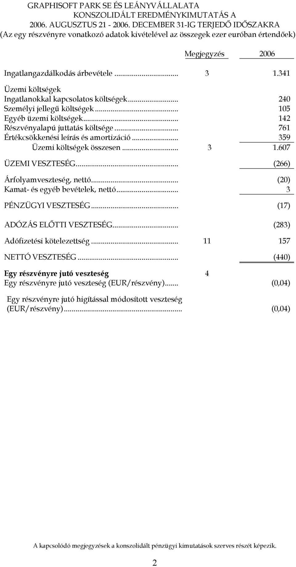 341 Üzemi költségek Ingatlanokkal kapcsolatos költségek... 240 Személyi jellegű költségek... 105 Egyéb üzemi költségek... 142 Részvényalapú juttatás költsége.