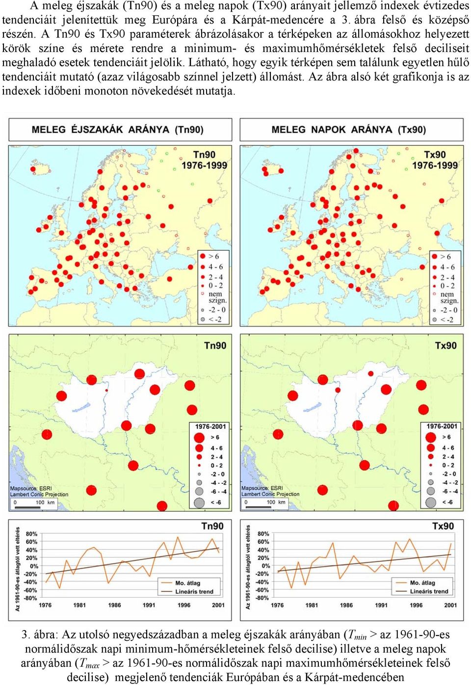 Látható, hogy egyik térképen sem találunk egyetlen hűlő tendenciáit mutató (azaz világosabb színnel jelzett) állomást. Az ábra alsó két grafikonja is az indexek időbeni monoton növekedését mutatja. 3.