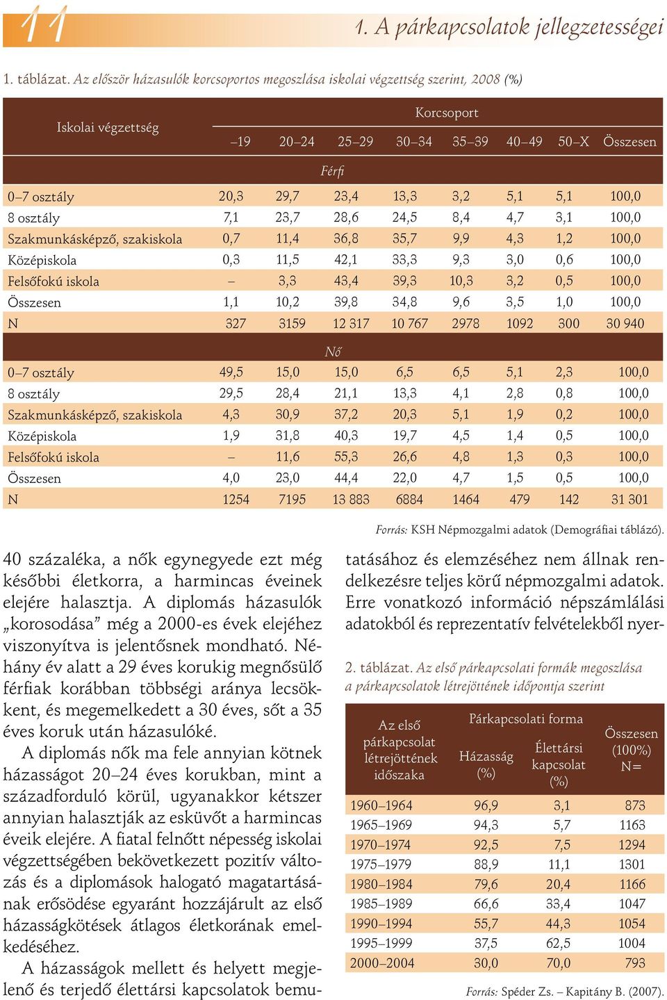 1, 8 osztály 7,1 23,7 28,6 24,5 8,4 4,7 3,1 1, Szakmunkásképzô, szakiskola,7 11,4 36,8 35,7 9,9 4,3 1,2 1, Középiskola,3 11,5 42,1 33,3 9,3 3,,6 1, Felsôfokú iskola 3,3 43,4 39,3 1,3 3,2,5 1,