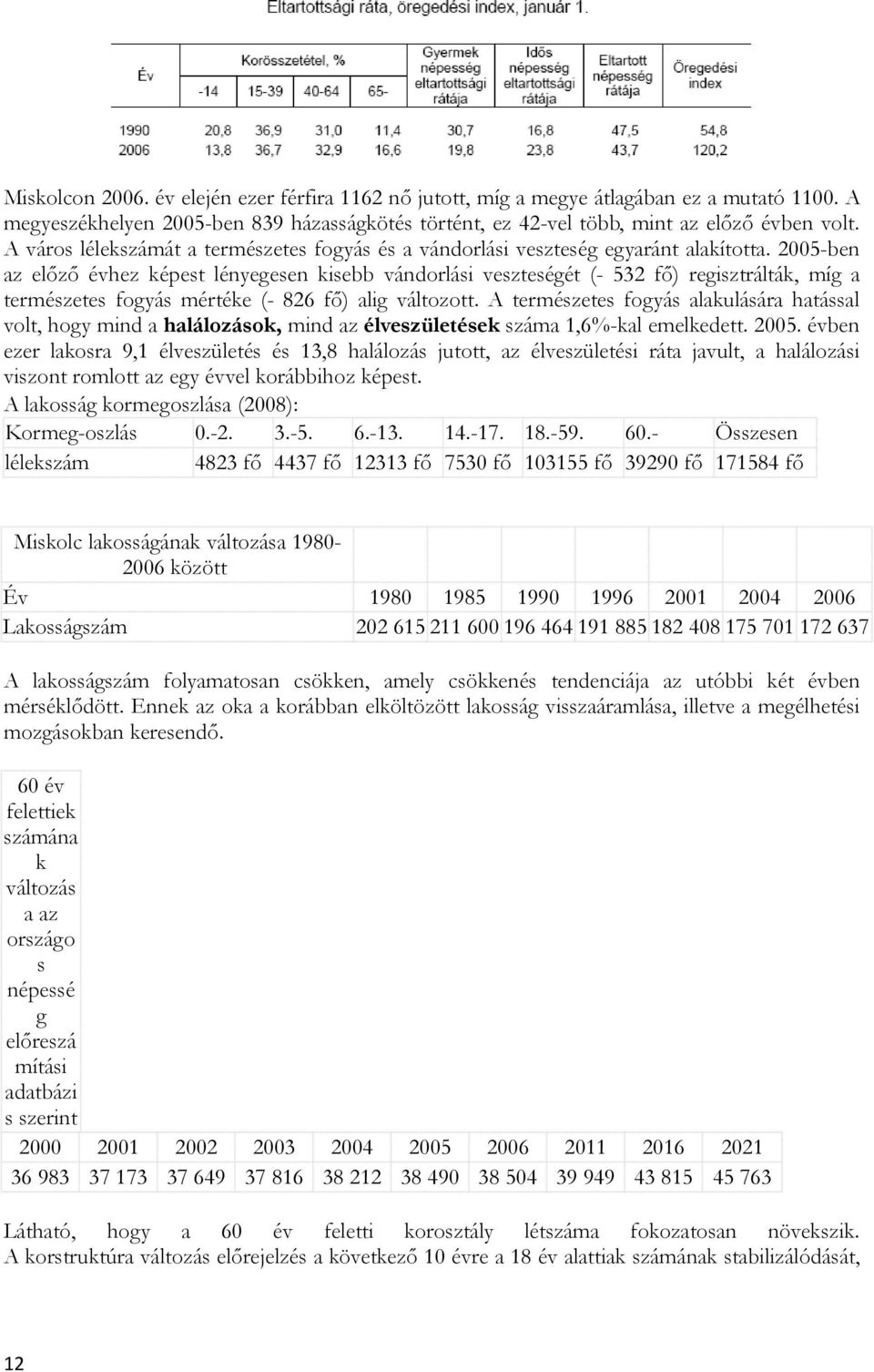 2005-ben az előző évhez képest lényegesen kisebb vándorlási veszteségét (- 532 fő) regisztrálták, míg a természetes fogyás mértéke (- 826 fő) alig változott.
