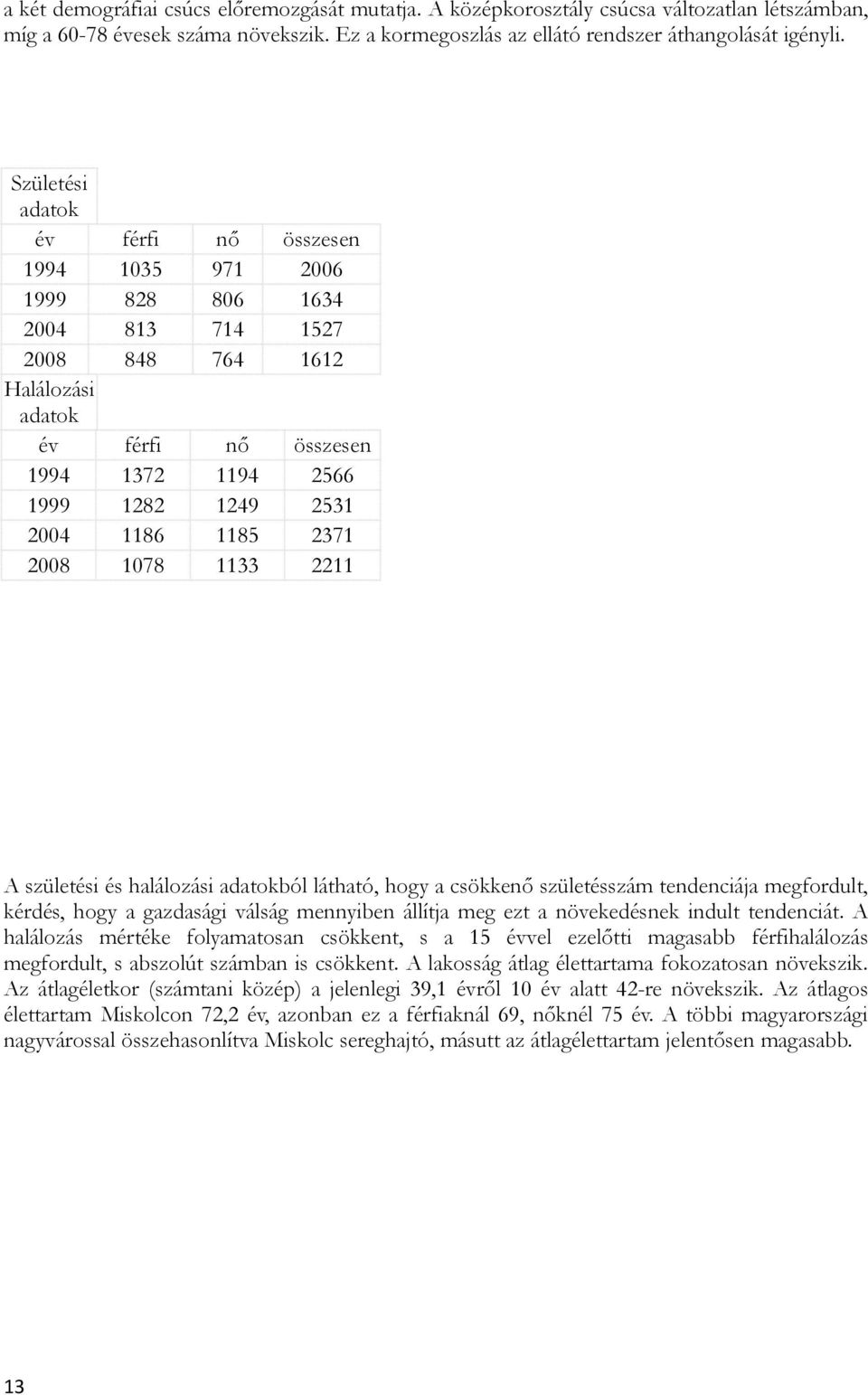 1185 2371 2008 1078 1133 2211 A születési és halálozási adatokból látható, hogy a csökkenő születésszám tendenciája megfordult, kérdés, hogy a gazdasági válság mennyiben állítja meg ezt a