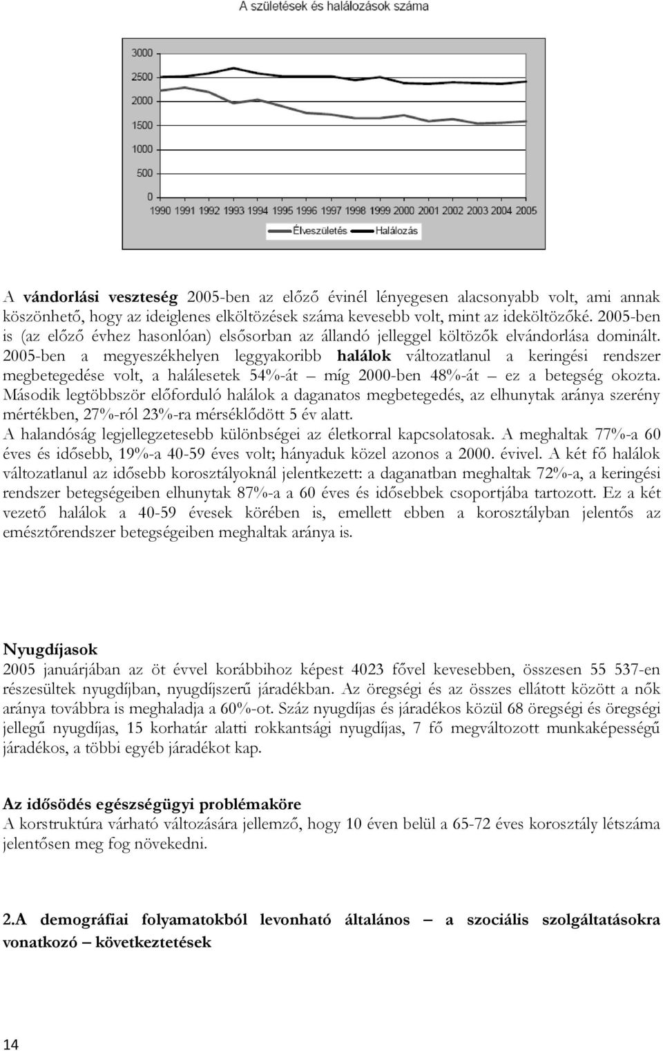 2005-ben a megyeszékhelyen leggyakoribb halálok változatlanul a keringési rendszer megbetegedése volt, a halálesetek 54%-át míg 2000-ben 48%-át ez a betegség okozta.