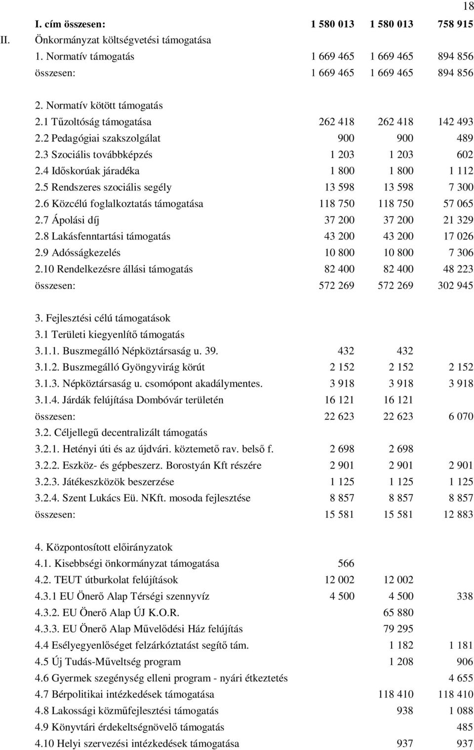 4 Időskorúak járadéka 1 800 1 800 1 112 2.5 Rendszeres szociális segély 13 598 13 598 7 300 2.6 Közcélú foglalkoztatás támogatása 118 750 118 750 57 065 2.7 Ápolási díj 37 200 37 200 21 329 2.