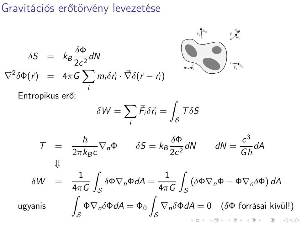 T = δw = ugyanis 2πk B c nφ δs = k B δφ 2c 2dN c3 dn = G da ˆ 1 δφ n ΦdA = 1 ˆ (δφ