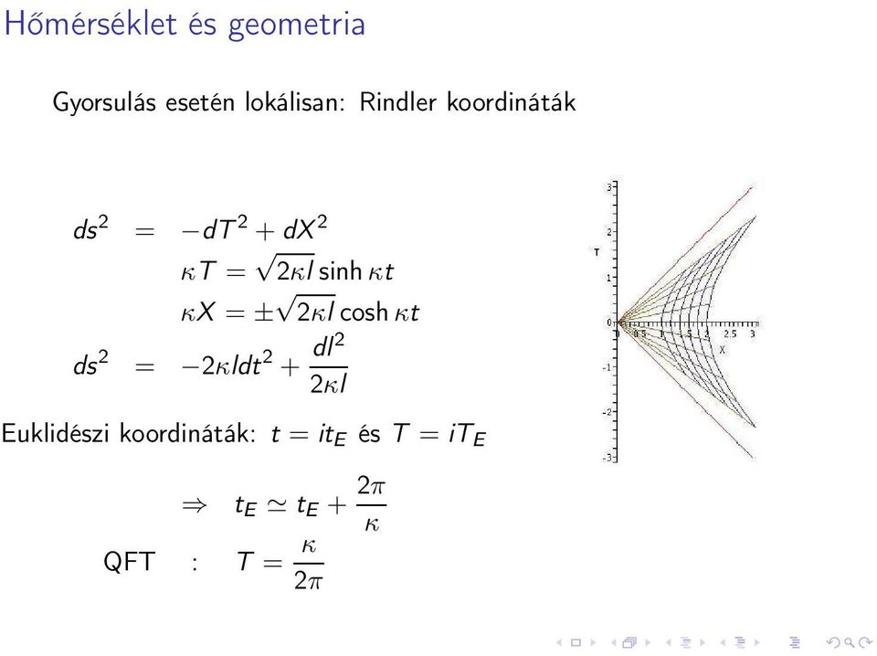 sinhκt κx = ± 2κl coshκt = 2κldt 2 + dl2 2κl Euklidészi