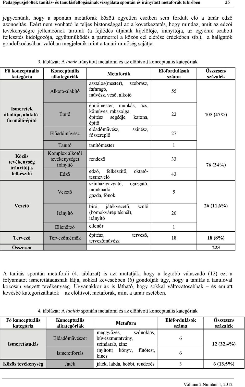 Ezért nem vonható le teljes biztonsággal az a következtetés, hogy mindaz, amit az edzői re jellemzőnek tartunk (a fejlődés útjának kijelölője, irányítója, az egyénre szabott fejlesztés kidolgozója,