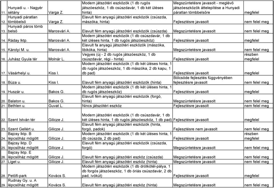 Elavult fém anyagú játszótéri eszközök (csúszda) Megszüntetésre javasolt nem felel meg Modern játszótéri eszközök (1 db csúszdavár, 1 db 14. Ráday lktp. Marosvári A.