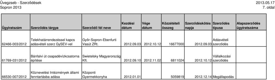 GySEV-vel Gyır-Sopron-Ebenfurti Adásvételi Vasút ZRt. 2012.09.