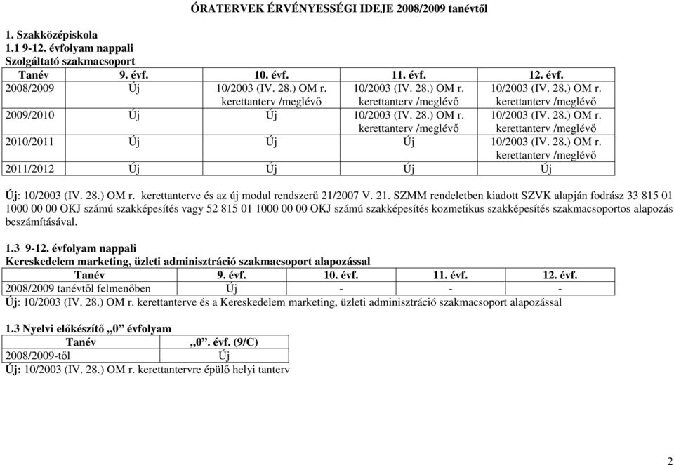 beszámításával. 1.3 9-12. évfolyam nappali Kereskedelem marketing, üzleti adminisztráció szakmacsoport alapozással Tanév 9. évf. 10. évf. 11. évf. 12. évf. 2008/2009 tanévtıl felmenıben Új - - - Új: kerettanterve és a Kereskedelem marketing, üzleti adminisztráció szakmacsoport alapozással 1.