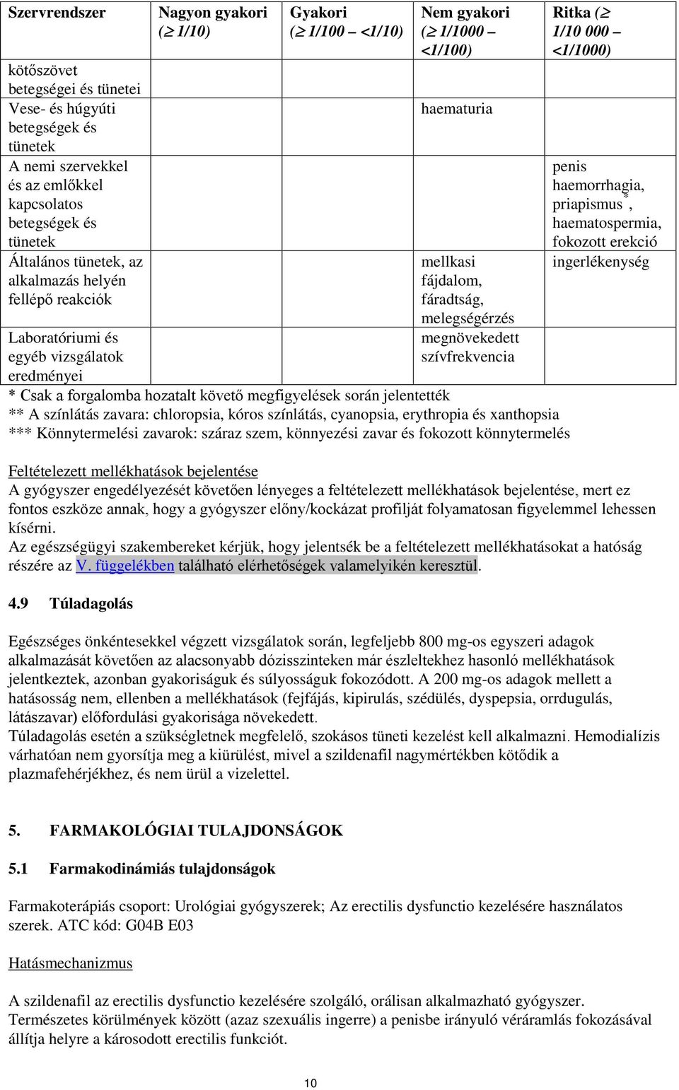 megnövekedett szívfrekvencia * Csak a forgalomba hozatalt követő megfigyelések során jelentették ** A színlátás zavara: chloropsia, kóros színlátás, cyanopsia, erythropia és xanthopsia ***