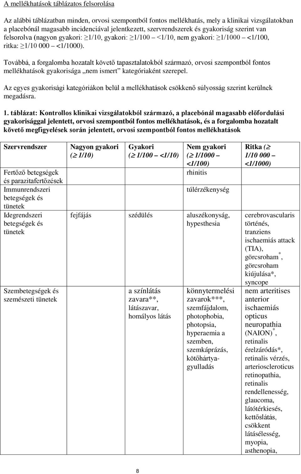 Továbbá, a forgalomba hozatalt követő tapasztalatokból származó, orvosi szempontból fontos mellékhatások gyakorisága nem ismert kategóriaként szerepel.