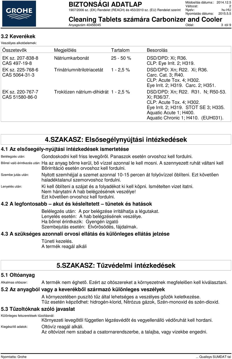 CLP: Acute Tox. 4; H302. Eye Irrit. 2; H319. Carc. 2; H351. Troklózen nátrium-dihidrát 1-2,5 % DSD/DPD: Xn; R22. R31. N; R50-53. Xi; R36/37. CLP: Acute Tox. 4; H302. Eye Irrit. 2; H319. STOT SE 3; H335.