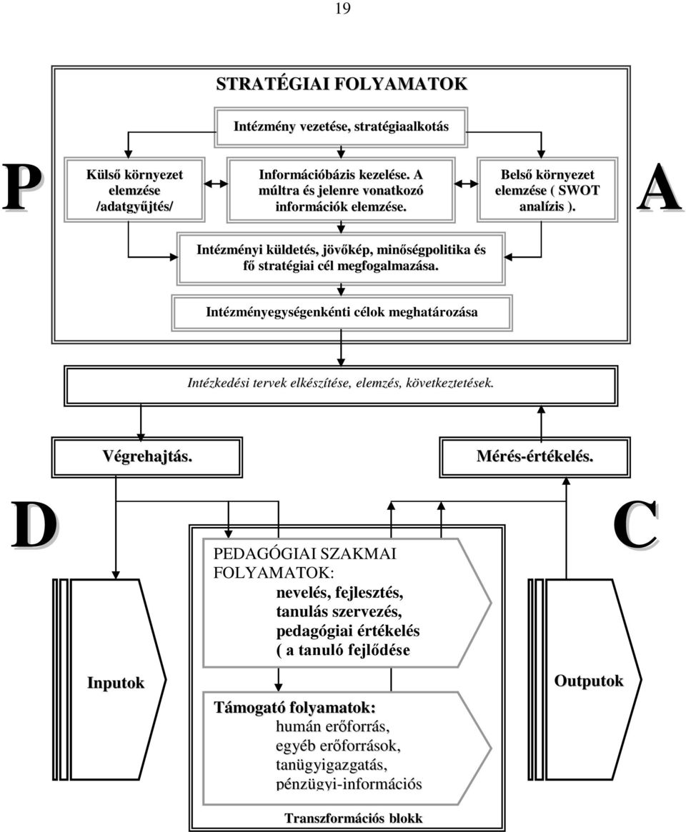 A Intézményi küldetés, jövőkép, minőségpolitika és fő stratégiai cél megfogalmazása.