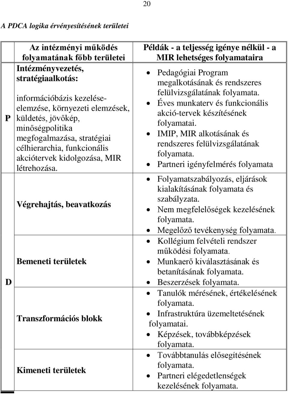 Végrehajtás, beavatkozás Bemeneti területek Transzformációs blokk Kimeneti területek Példák - a teljesség igénye nélkül - a MIR lehetséges folyamataira Pedagógiai Program megalkotásának és rendszeres