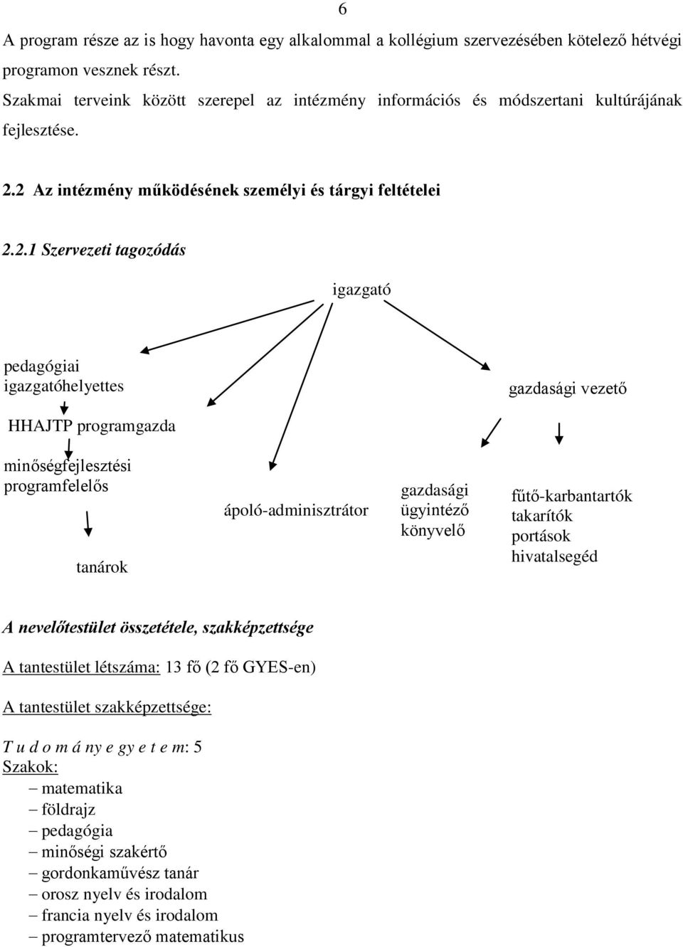 2 Az intézmény működésének személyi és tárgyi feltételei 2.2.1 Szervezeti tagozódás igazgató pedagógiai igazgatóhelyettes gazdasági vezető HHAJTP programgazda minőségfejlesztési programfelelős